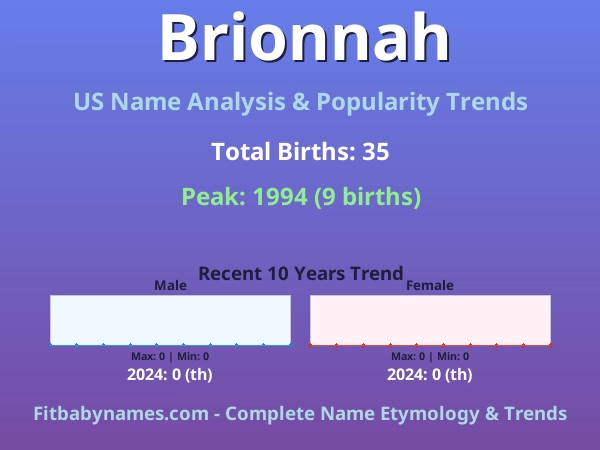 Infographic: Brionnah name meaning, origin, and popularity trends in the United States (US baby name analysis chart)