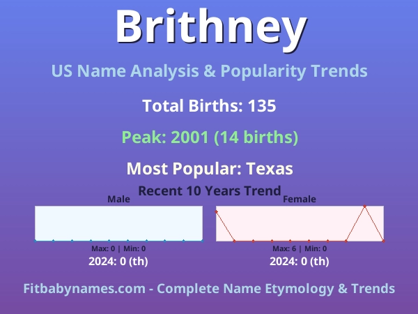 Infographic: Brithney name meaning, origin, and popularity trends in the United States (US baby name analysis chart)