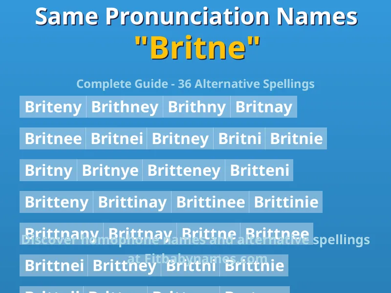 Infographic: Britne same pronunciation names, similar names, and homophone names