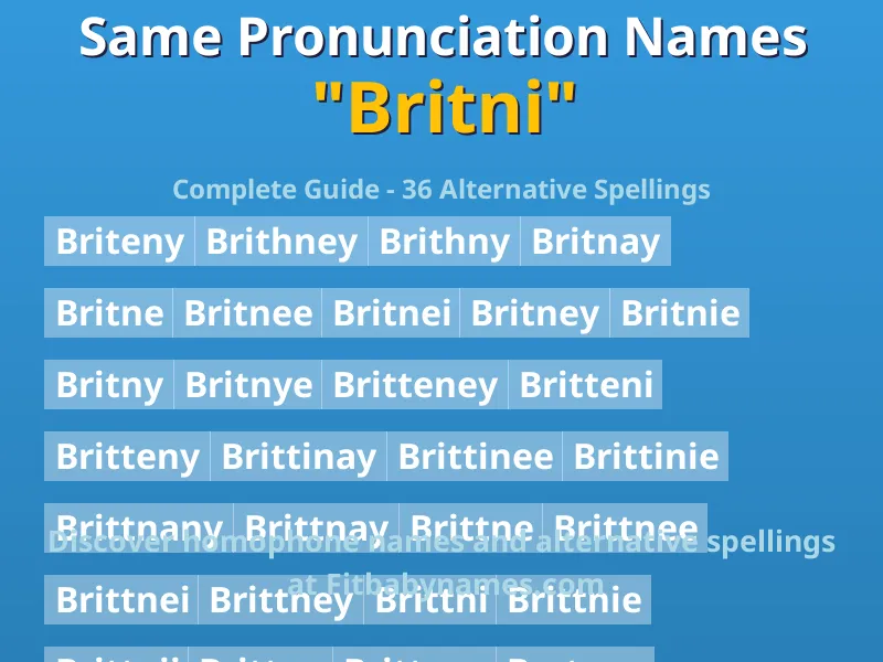Infographic: Britni same pronunciation names, similar names, and homophone names