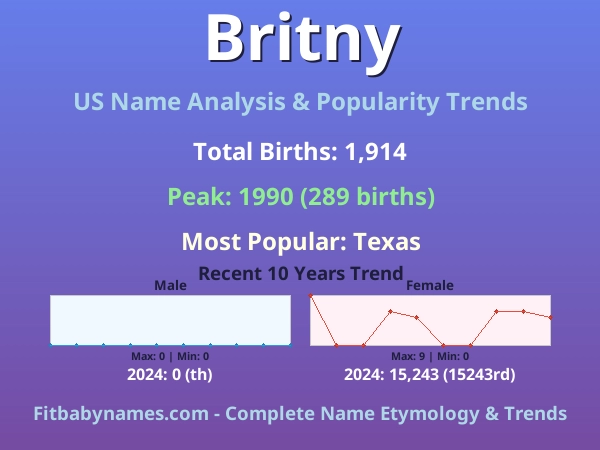 Infographic: Britny name meaning, origin, and popularity trends in the United States (US baby name analysis chart)