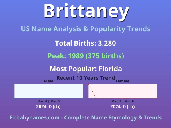 Infographic: Brittaney name meaning, origin, and popularity trends in the United States (US baby name analysis chart)