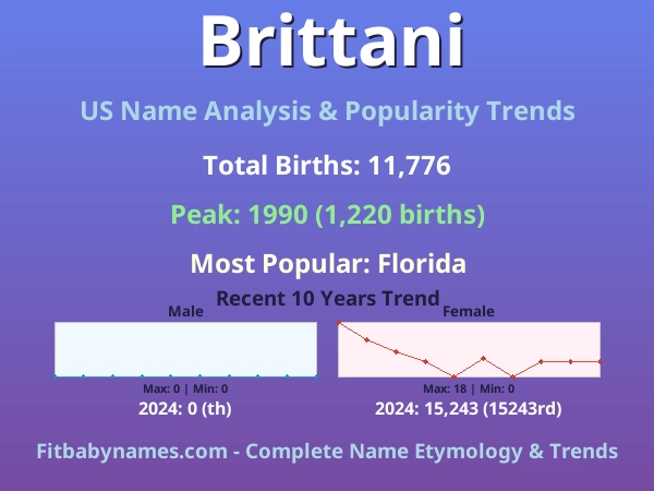 Infographic: Brittani name meaning, origin, and popularity trends in the United States (US baby name analysis chart)