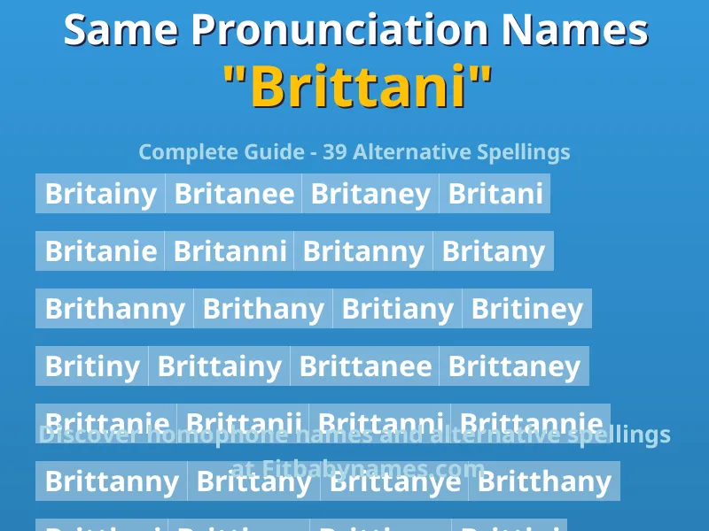 Infographic: Brittani same pronunciation names, similar names, and homophone names