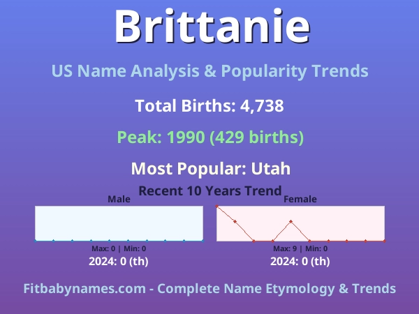 Infographic: Brittanie name meaning, origin, and popularity trends in the United States (US baby name analysis chart)