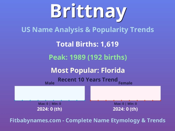 Infographic: Brittnay name meaning, origin, and popularity trends in the United States (US baby name analysis chart)
