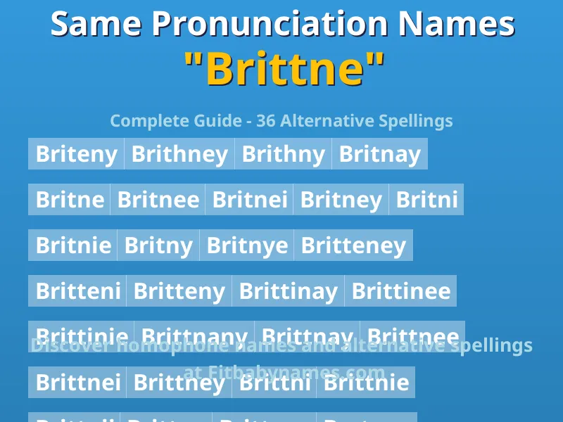Infographic: Brittne same pronunciation names, similar names, and homophone names