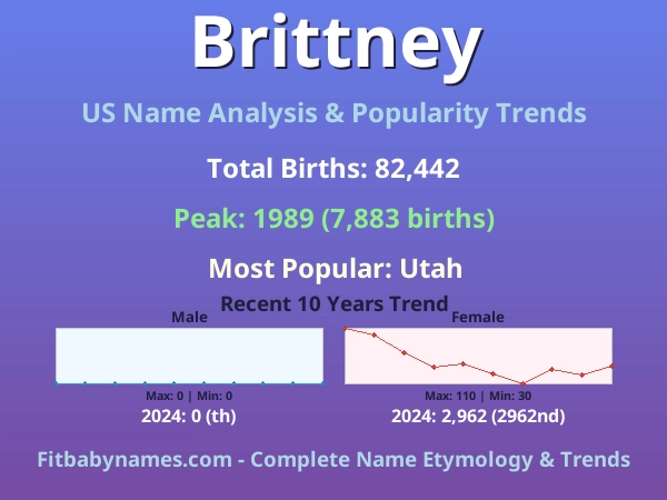 Infographic: Brittney name meaning, origin, and popularity trends in the United States (US baby name analysis chart)
