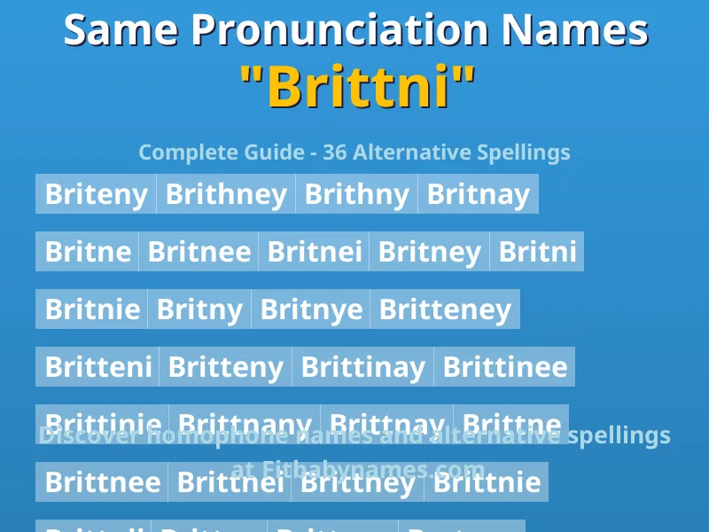 Infographic: Brittni same pronunciation names, similar names, and homophone names