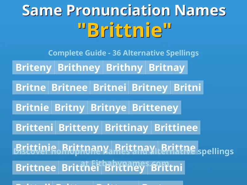 Infographic: Brittnie same pronunciation names, similar names, and homophone names