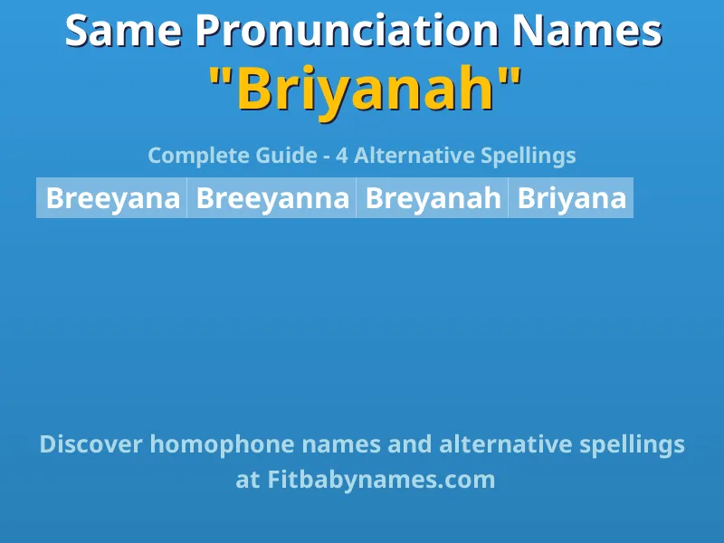 Infographic: Briyanah same pronunciation names, similar names, and homophone names