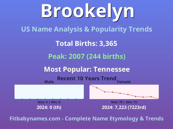 Infographic: Brookelyn name meaning, origin, and popularity trends in the United States (US baby name analysis chart)