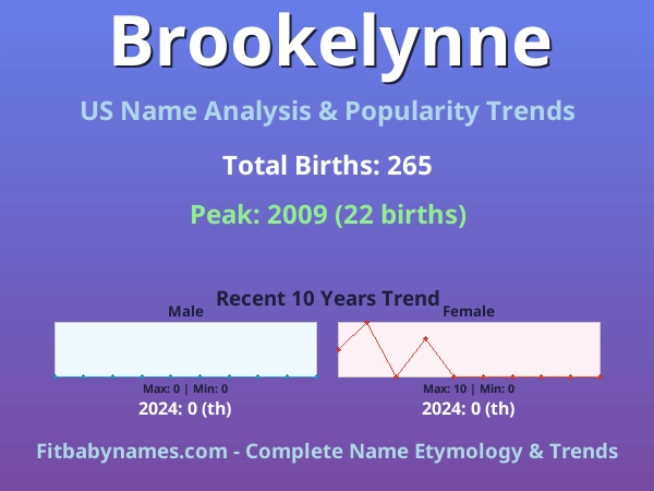 Infographic: Brookelynne name meaning, origin, and popularity trends in the United States (US baby name analysis chart)