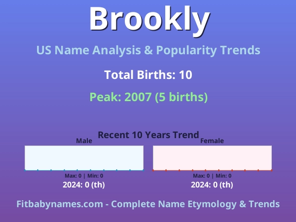 Infographic: Brookly name meaning, origin, and popularity trends in the United States (US baby name analysis chart)