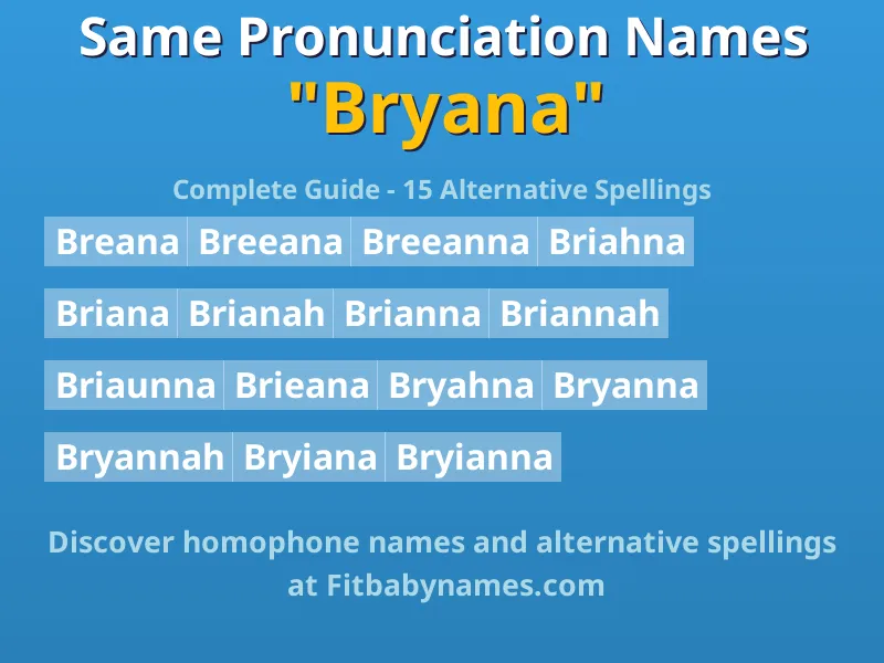 Infographic: Bryana same pronunciation names, similar names, and homophone names