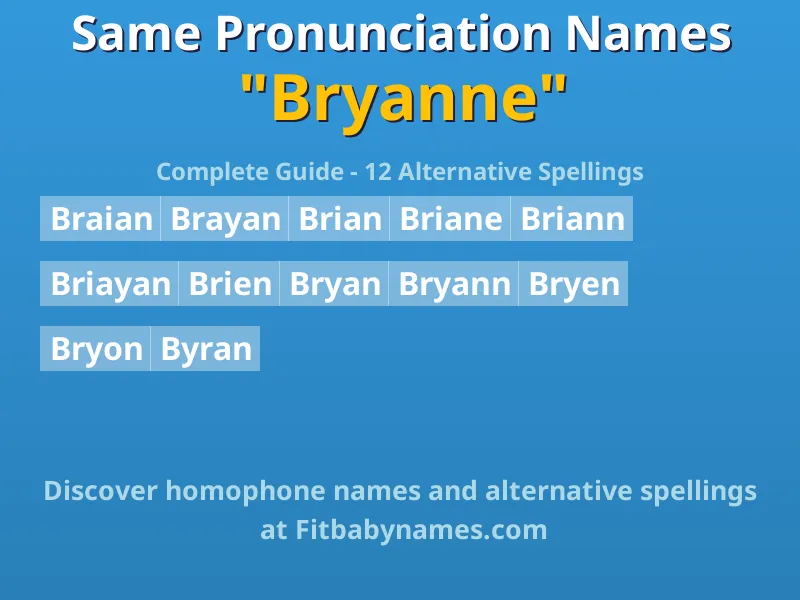Infographic: Bryanne same pronunciation names, similar names, and homophone names