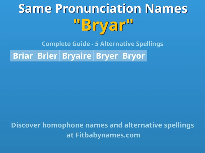 Infographic: Bryar same pronunciation names, similar names, and homophone names