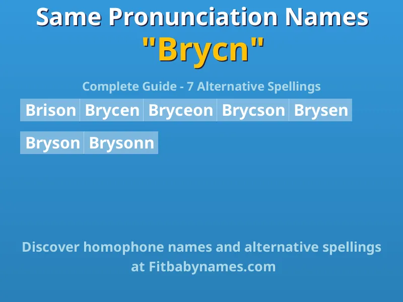 Infographic: Brycn same pronunciation names, similar names, and homophone names