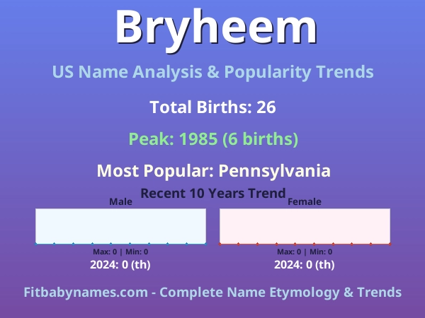 Infographic: Bryheem name meaning, origin, and popularity trends in the United States (US baby name analysis chart)