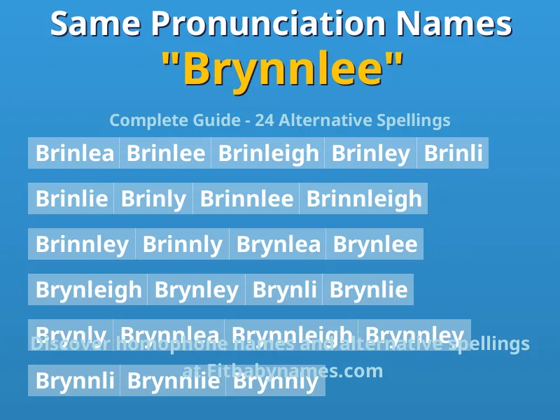 Infographic: Brynnlee same pronunciation names, similar names, and homophone names