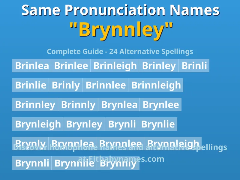 Infographic: Brynnley same pronunciation names, similar names, and homophone names
