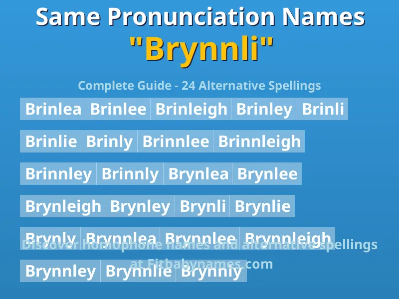 Infographic: Brynnli same pronunciation names, similar names, and homophone names