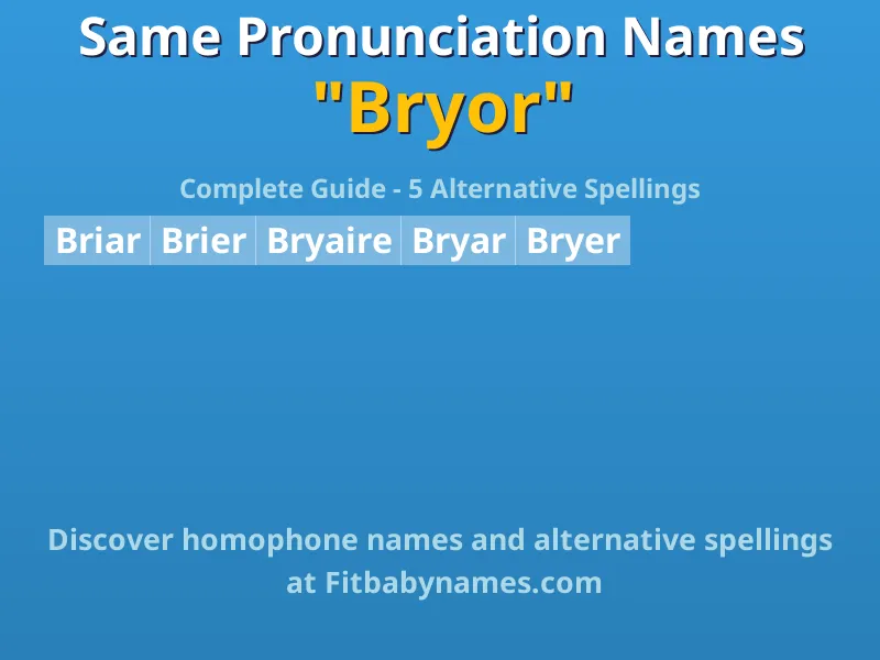Infographic: Bryor same pronunciation names, similar names, and homophone names