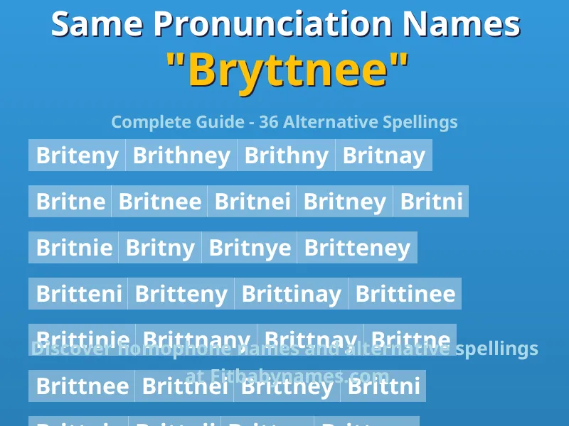 Infographic: Bryttnee same pronunciation names, similar names, and homophone names