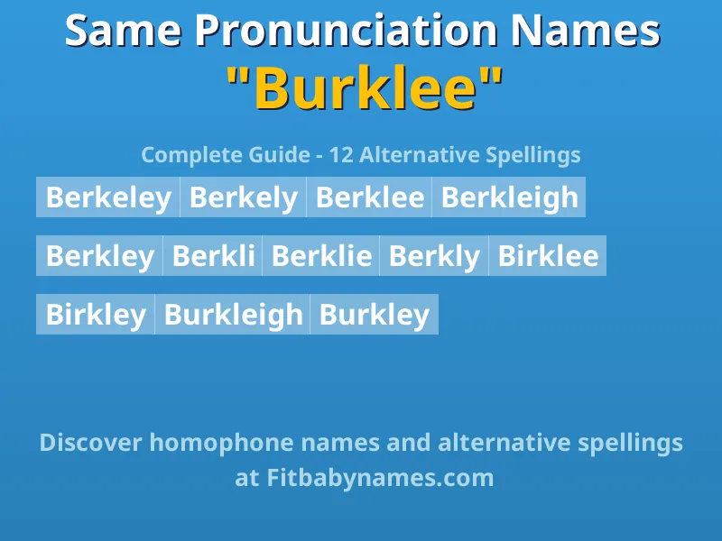 Infographic: Burklee same pronunciation names, similar names, and homophone names