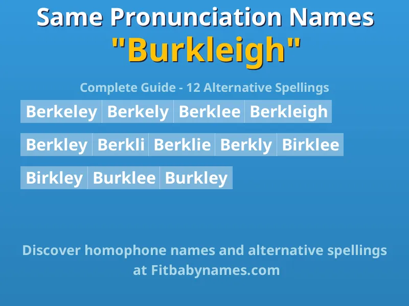 Infographic: Burkleigh same pronunciation names, similar names, and homophone names