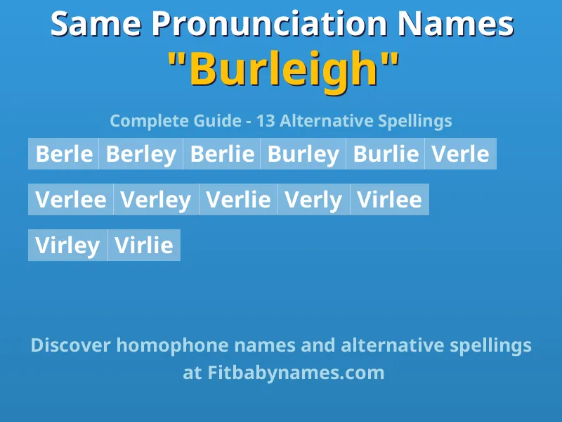 Infographic: Burleigh same pronunciation names, similar names, and homophone names