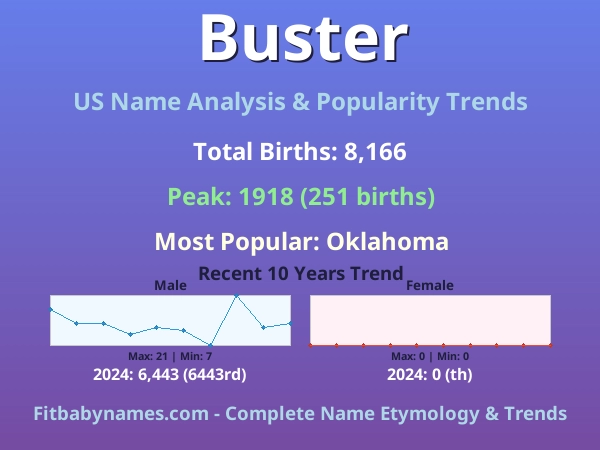 Infographic: Buster name meaning, origin, and popularity trends in the United States (US baby name analysis chart)