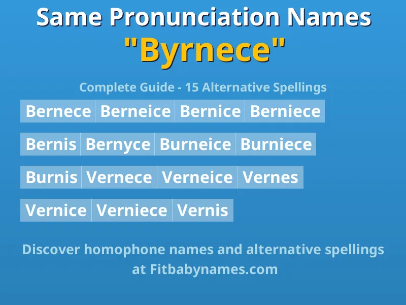 Infographic: Byrnece same pronunciation names, similar names, and homophone names