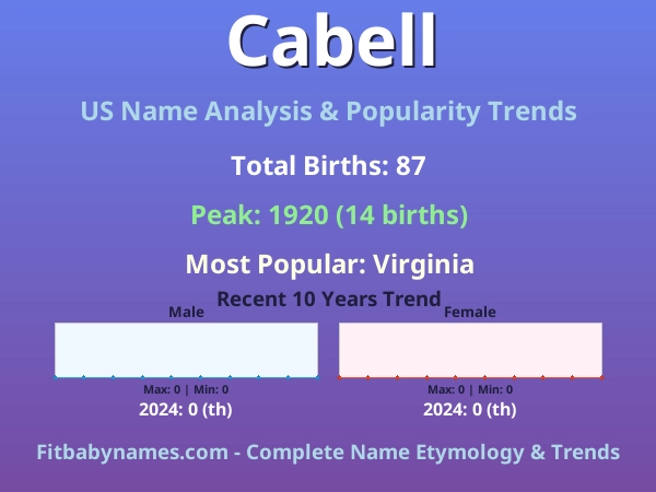Infographic: Cabell name meaning, origin, and popularity trends in the United States (US baby name analysis chart)