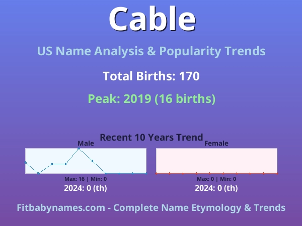 Infographic: Cable name meaning, origin, and popularity trends in the United States (US baby name analysis chart)