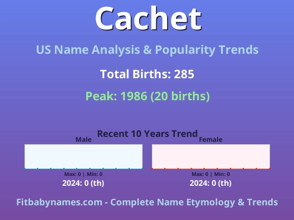 Infographic: Cachet name meaning, origin, and popularity trends in the United States (US baby name analysis chart)