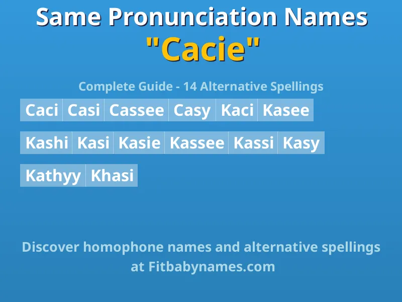 Infographic: Cacie same pronunciation names, similar names, and homophone names