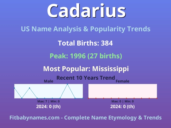 Infographic: Cadarius name meaning, origin, and popularity trends in the United States (US baby name analysis chart)