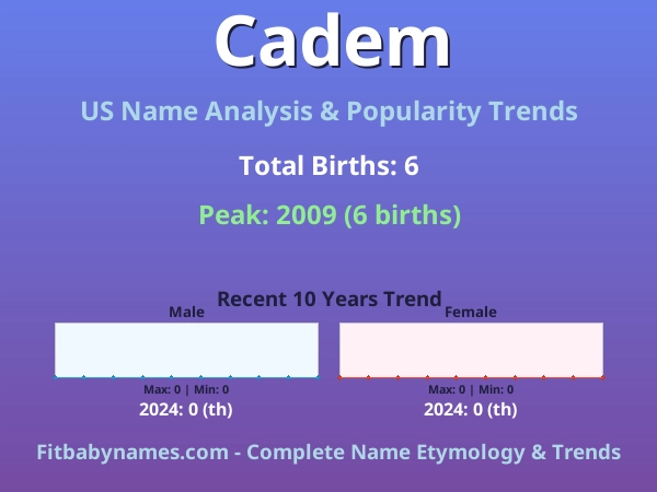 Infographic: Cadem name meaning, origin, and popularity trends in the United States (US baby name analysis chart)