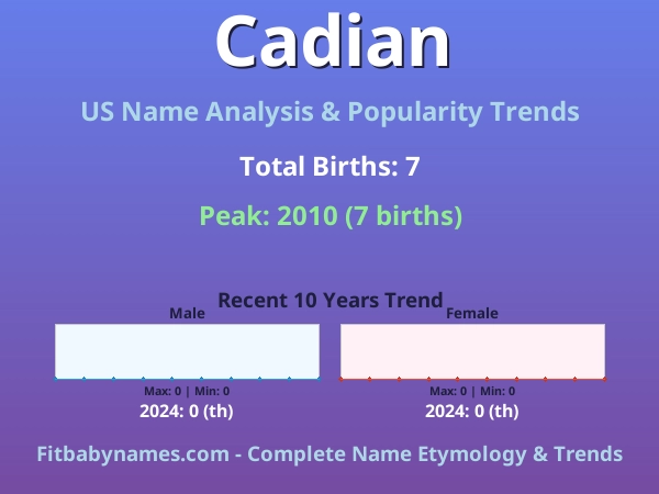 Infographic: Cadian name meaning, origin, and popularity trends in the United States (US baby name analysis chart)