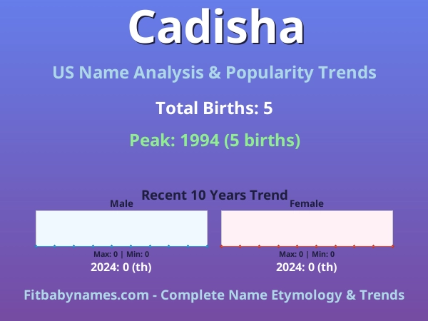 Infographic: Cadisha name meaning, origin, and popularity trends in the United States (US baby name analysis chart)