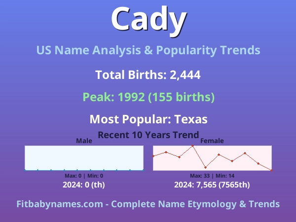 Infographic: Cady name meaning, origin, and popularity trends in the United States (US baby name analysis chart)