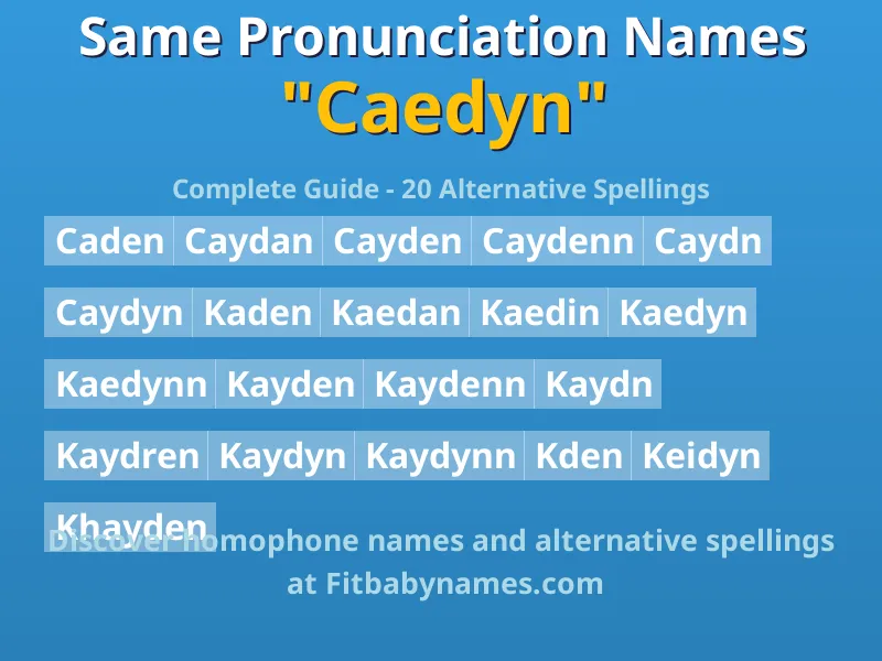 Infographic: Caedyn same pronunciation names, similar names, and homophone names