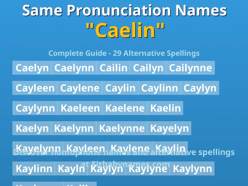 Infographic: Caelin same pronunciation names, similar names, and homophone names