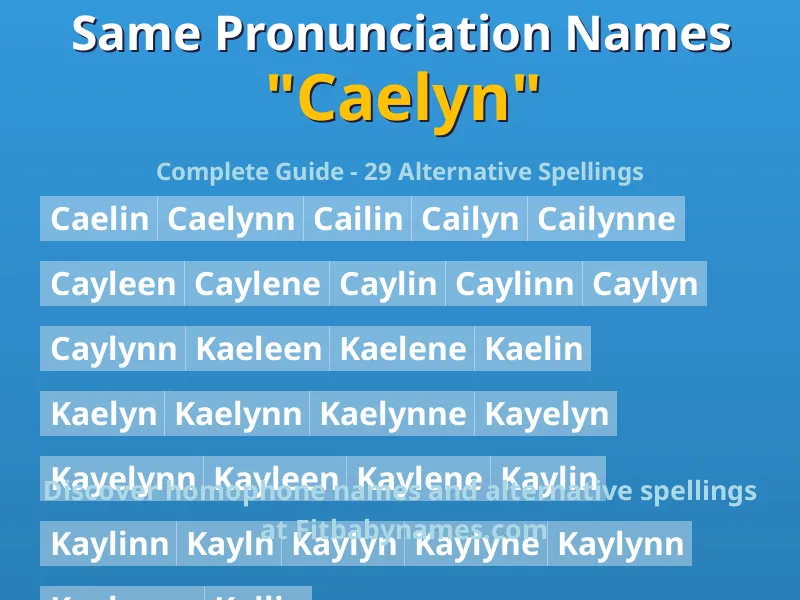 Infographic: Caelyn same pronunciation names, similar names, and homophone names