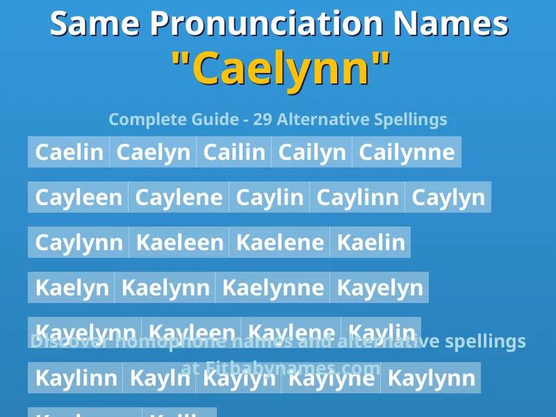 Infographic: Caelynn same pronunciation names, similar names, and homophone names