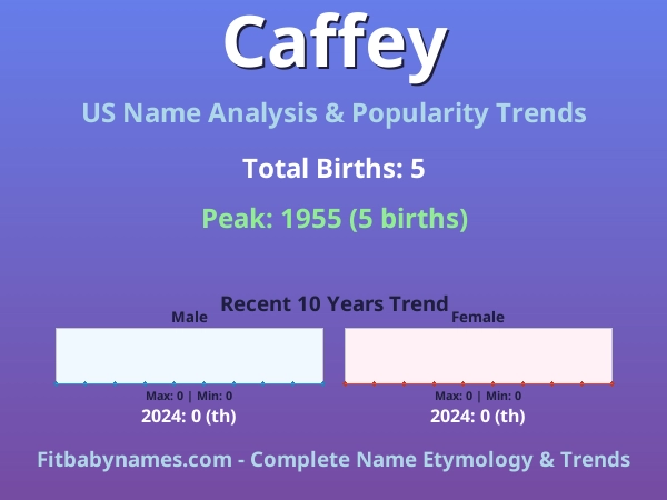Infographic: Caffey name meaning, origin, and popularity trends in the United States (US baby name analysis chart)