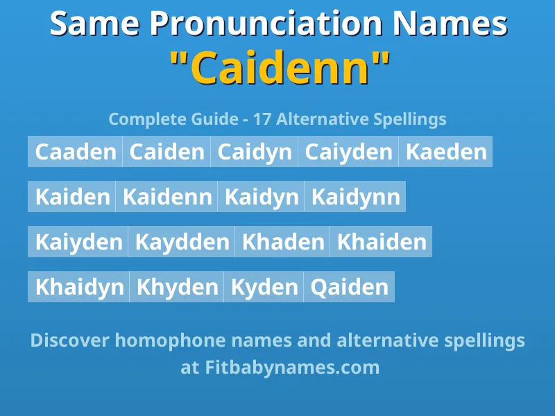 Infographic: Caidenn same pronunciation names, similar names, and homophone names
