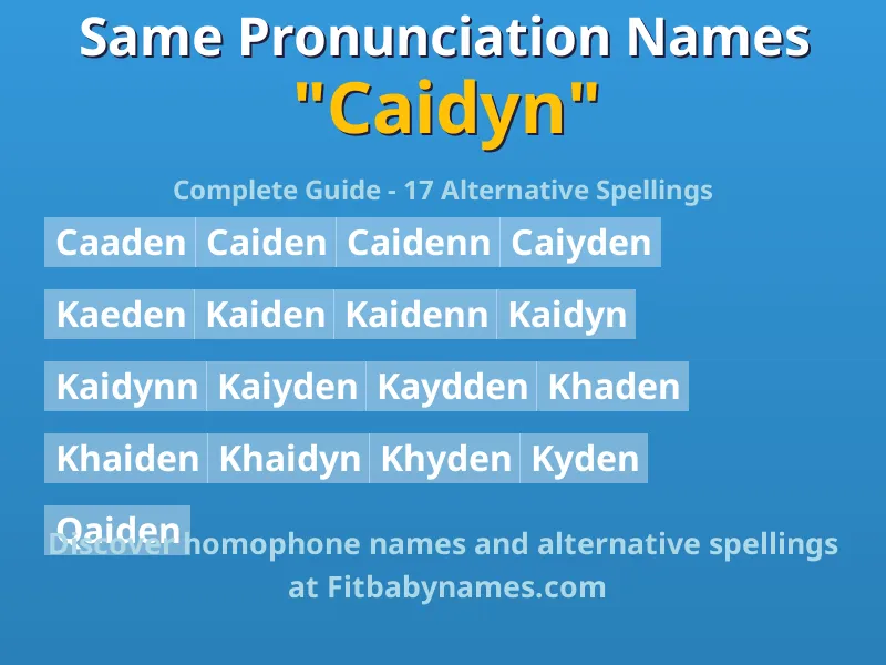 Infographic: Caidyn same pronunciation names, similar names, and homophone names