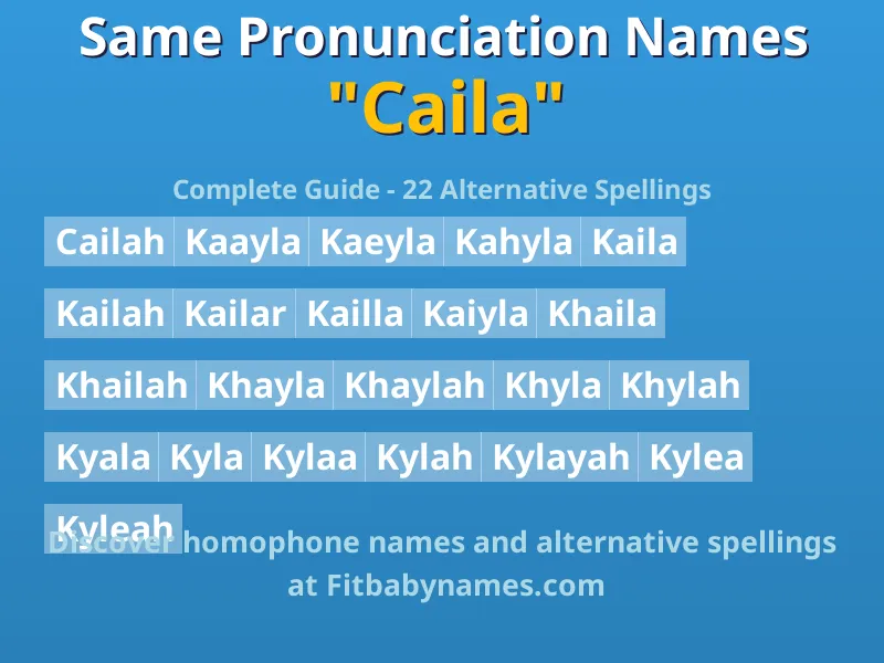 Infographic: Caila same pronunciation names, similar names, and homophone names